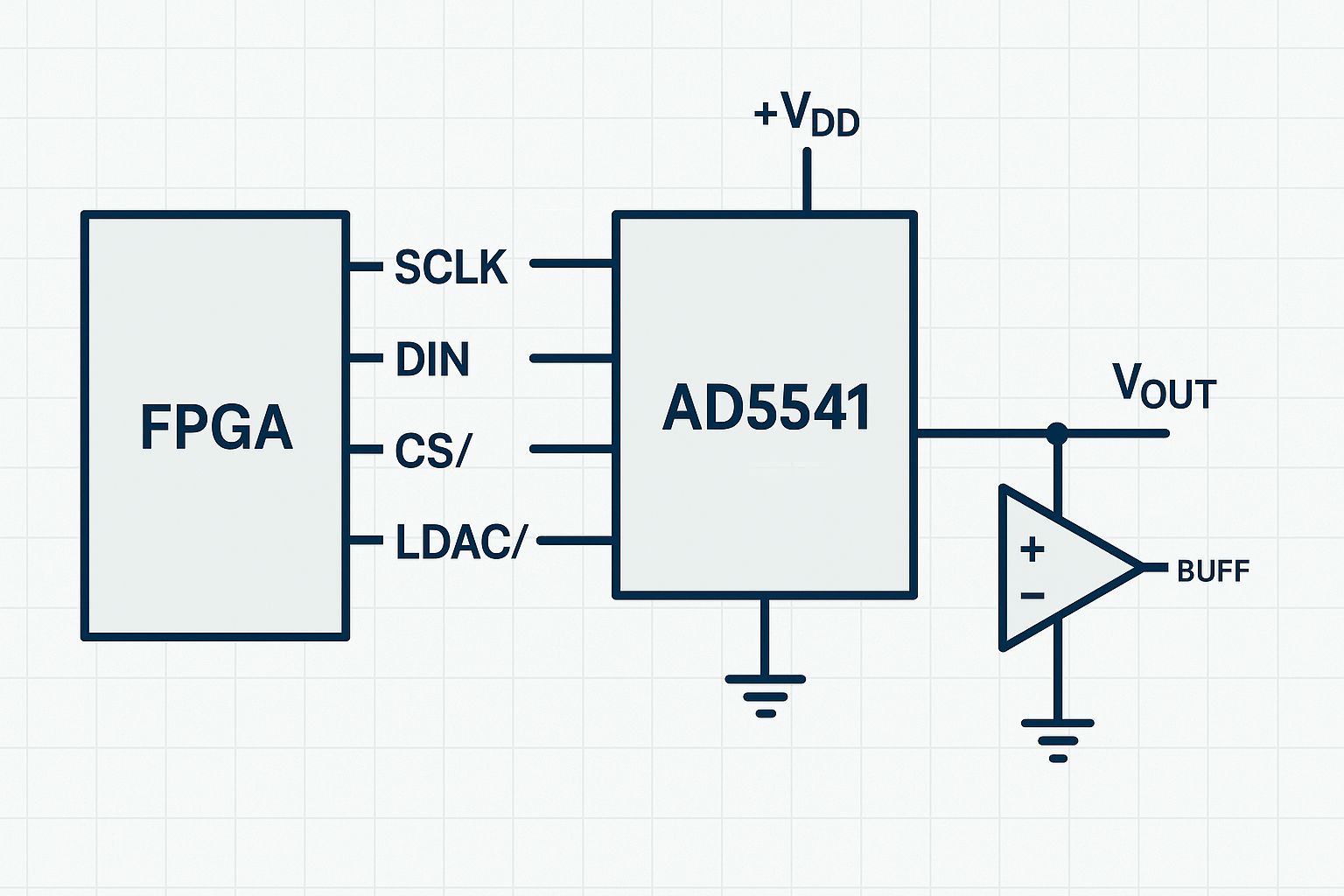AD5541 FPGA Integration: Complete Guide for High-Precision Analog Output 2 ad5541 fpga pinout