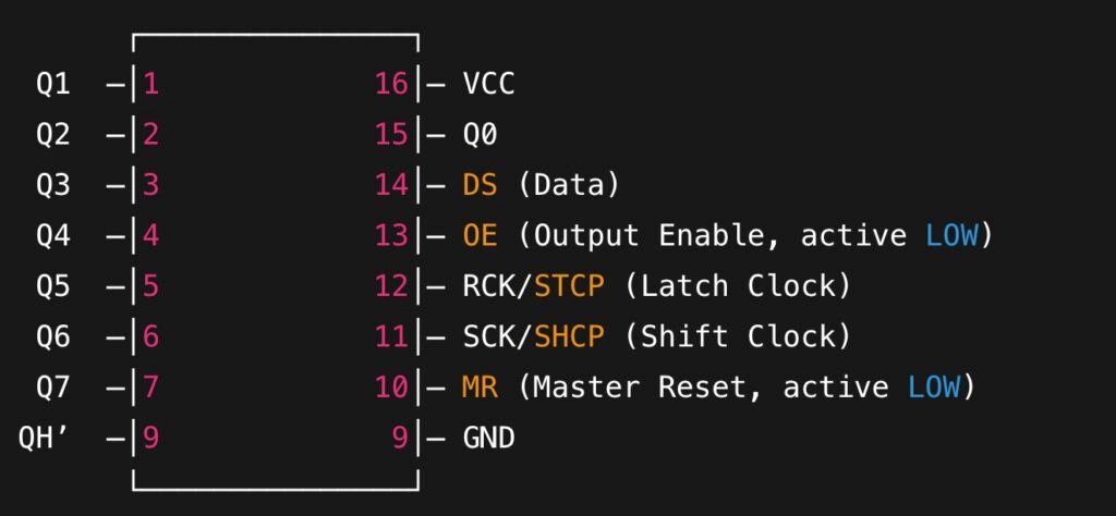Complete Guide to the 74HC595 Shift Register (Pinout, Datasheet & Arduino Examples) 2 74hc595-pinout