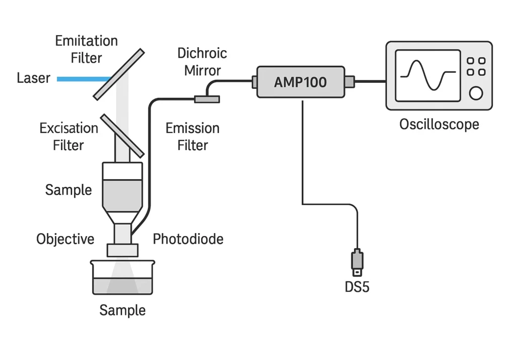 amp100-transimpedance-amplifier