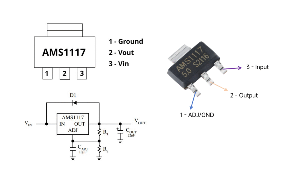 AMS1117 Low-Dropout Voltage Regulator: A Deep, Practical Guide for Real-World Designs 3 ams1117 pinout