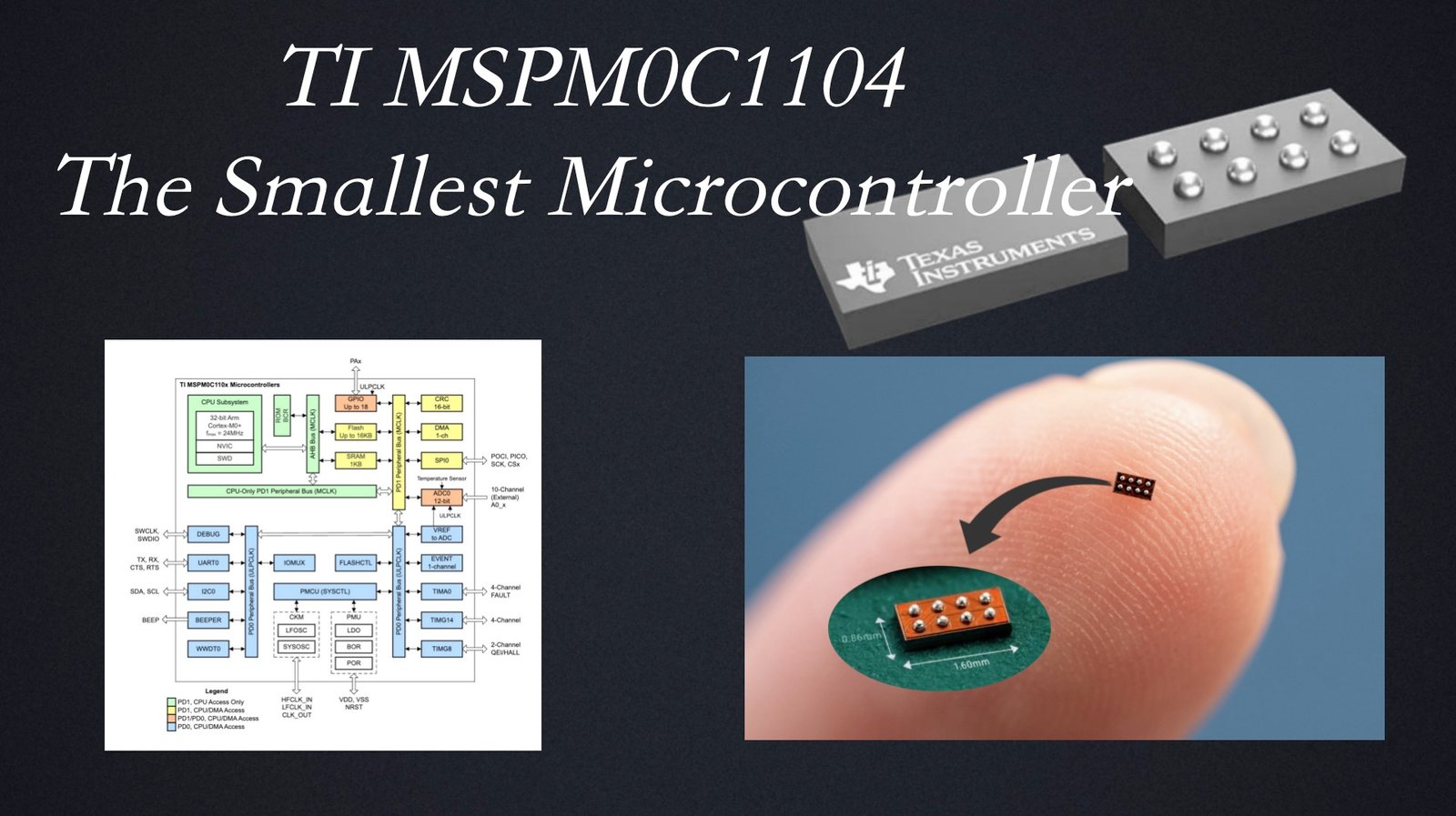 TI’s MSPM0C1104: The Smallest Microcontroller That Shrinks Real-World Designs 1 ti-mspm0c1101-smallest-microcontroller