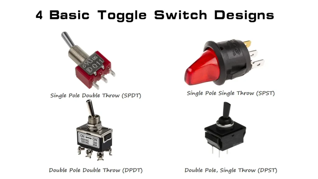A Complete Guide to Toggle Switches 3 toggle-switch-design