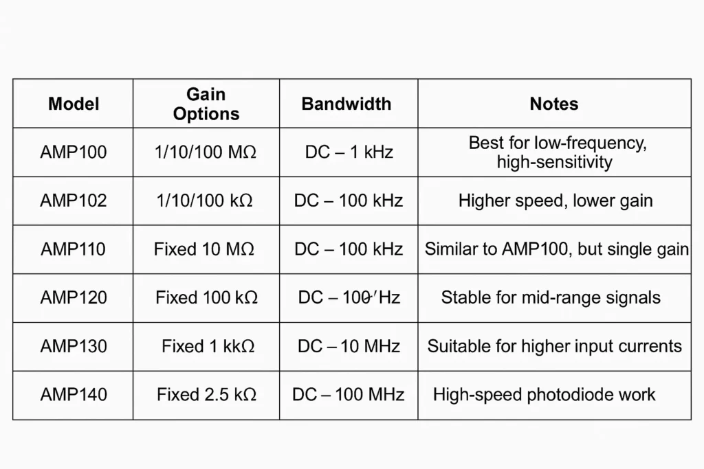 transimpedance-amphlifiers-comparison
