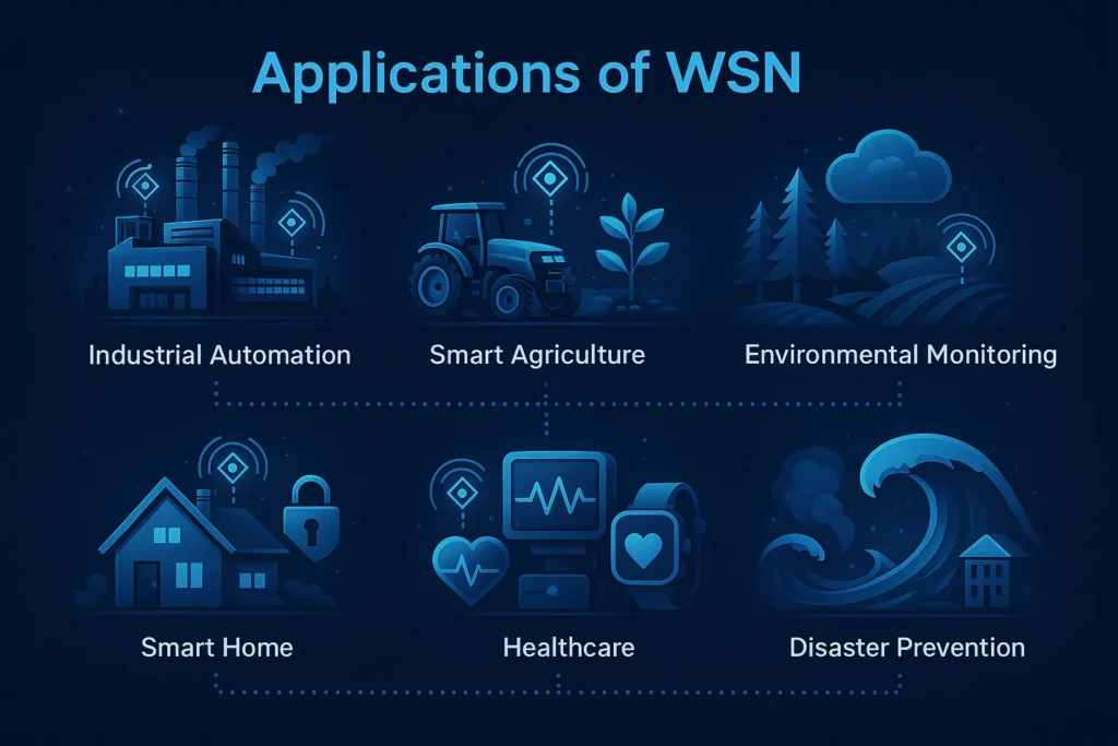 wireless-sensor-networks-applications