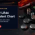 LR41 Battery Equivalent Chart and Low-Power Device Applications
